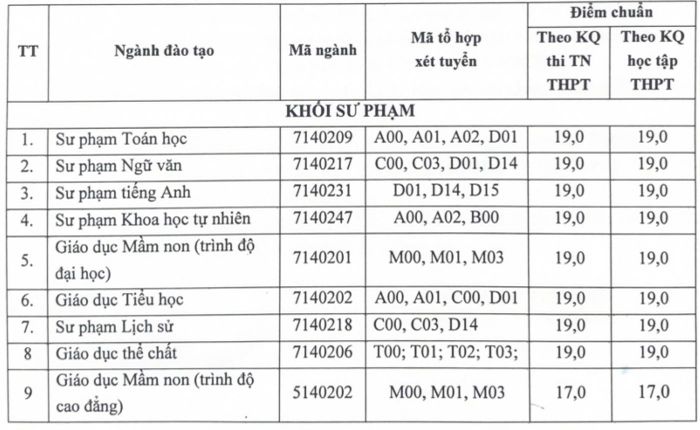 Điểm chuẩn Đại học Hải Dương 2023 